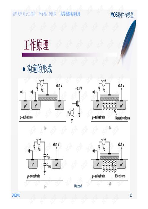 高等模擬集成電路設計 挑戰(zhàn)與前沿技術
