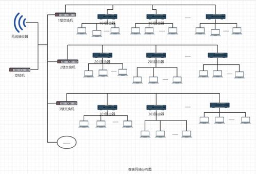 面向校園網(wǎng)系統(tǒng)集成的集成電路設(shè)計方案探討
