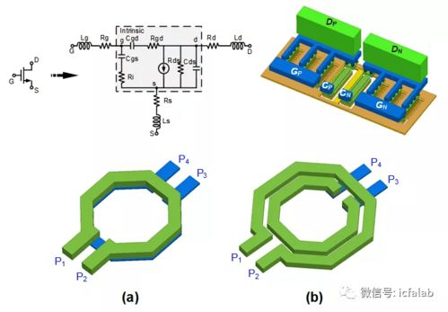 紋理論，構架夢\uff1a集成電路器件與設計的搭梁觀