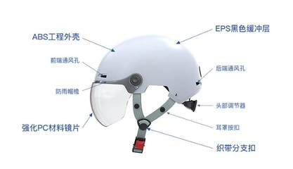 讓愛隨行，文明泉城——安行頭盔公益推廣活動暨新材料技術(shù)應(yīng)用服務(wù)全面啟動
