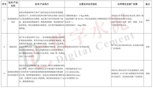 工信部發布《建材工業鼓勵推廣應用的技術和產品目錄（2023年本）》 聚焦新材料技術推廣服務，引領產業綠色智能轉型