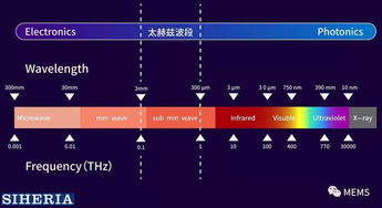 矽赫科技 以太赫茲底層技術(shù)為基，開拓智能光電新藍(lán)海